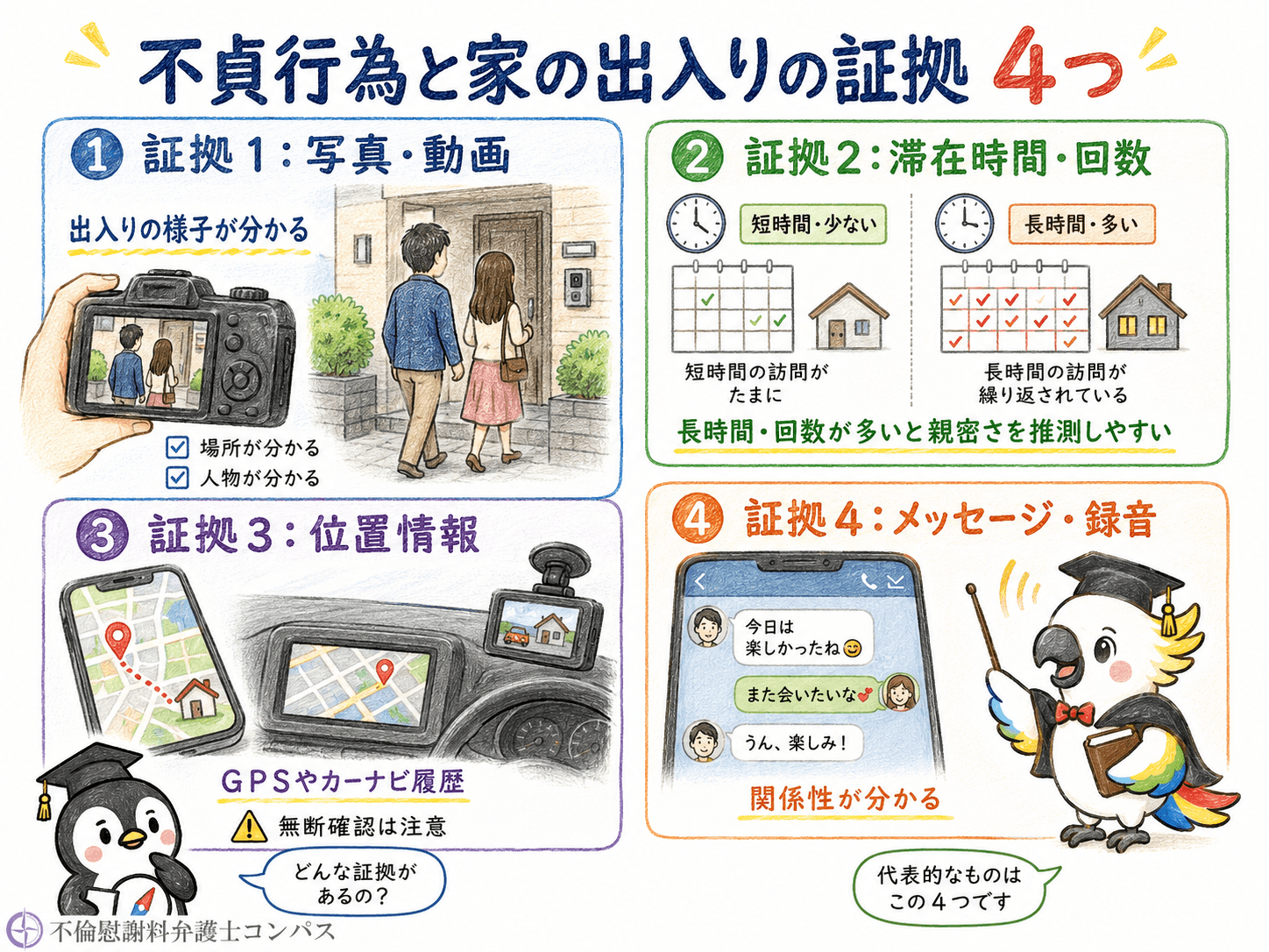 ４章　不貞行為と家の出入りに関する証拠４つ
